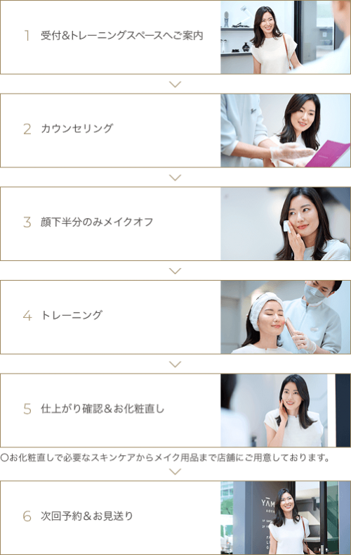 当日の流れを教えてください