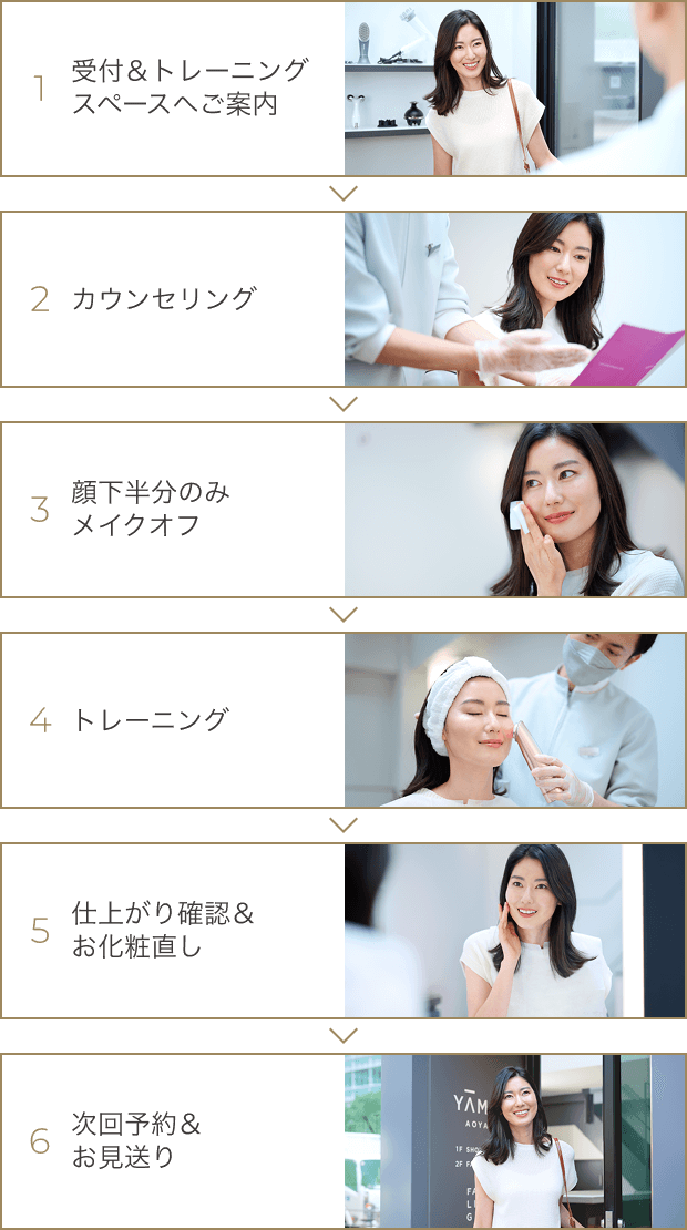 当日の流れを教えてください